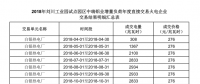 甘肅2018年劉川工業(yè)園試點園區(qū)中瑞鋁業(yè)增量負荷年度直接交易：總成交電量6.3173億千瓦時