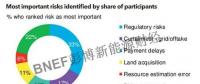 警惕！印度可再生能源風(fēng)險(xiǎn)及緩解措施