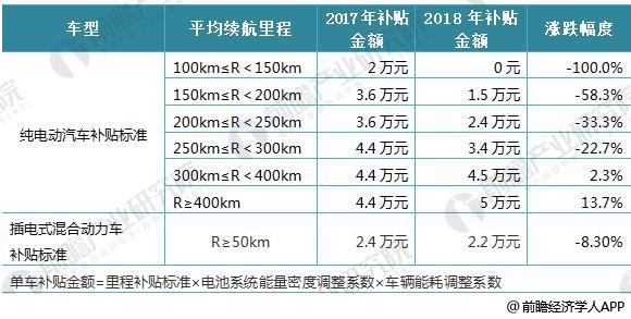 日本三大車(chē)企啟動(dòng)固態(tài)電池研發(fā) 十張圖帶你看清中國(guó)鋰電池的機(jī)會(huì)與威脅！