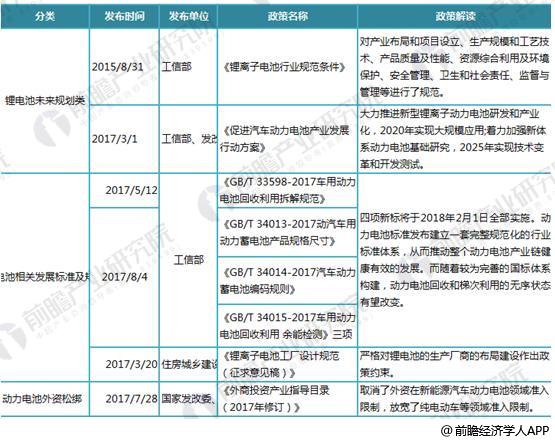 日本三大車(chē)企啟動(dòng)固態(tài)電池研發(fā) 十張圖帶你看清中國(guó)鋰電池的機(jī)會(huì)與威脅！