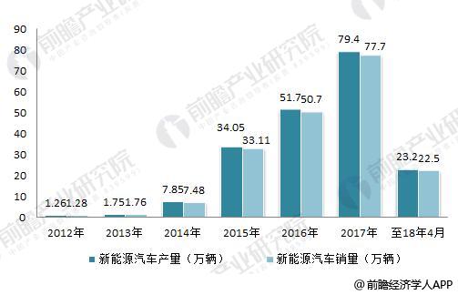 日本三大車(chē)企啟動(dòng)固態(tài)電池研發(fā) 十張圖帶你看清中國(guó)鋰電池的機(jī)會(huì)與威脅！