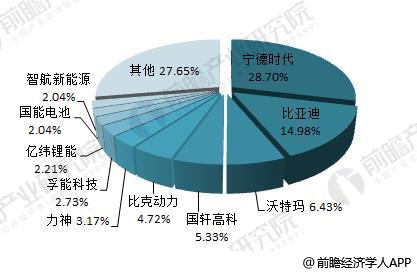 日本三大車(chē)企啟動(dòng)固態(tài)電池研發(fā) 十張圖帶你看清中國(guó)鋰電池的機(jī)會(huì)與威脅！