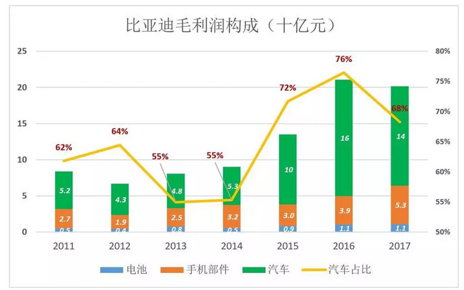 比亞迪被低估56%，但只要“動(dòng)動(dòng)手指”就能破解