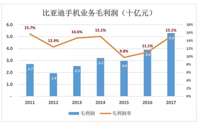 比亞迪被低估56%，但只要“動(dòng)動(dòng)手指”就能破解