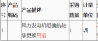 第2次大唐新能源蒙西公司紅山口風場風力發(fā)電機組偏航軸承更換吊裝詢價采購結(jié)果公告