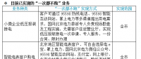 喜訊|國家電網(wǎng)提出“一次都不跑” 各地都能足不出戶辦理電力業(yè)務(wù)！
