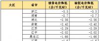 大云網(wǎng)售電觀察：為降電費(fèi)打Call，售電公司你也行