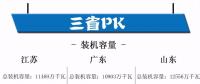 江蘇、廣東、山東三大電力市場情況概覽
