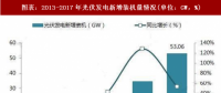 2018年中國(guó)光伏發(fā)電行業(yè)政策分析（圖）