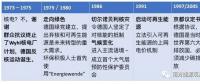 德國(guó)能源轉(zhuǎn)型下半場(chǎng)：為什么能成功？