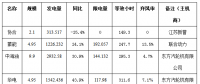 二連浩特市4月份風(fēng)電、光伏發(fā)電監(jiān)測(cè)信息
