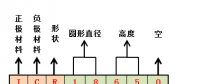 18650要被21700取代？動(dòng)力電池布局轉(zhuǎn)變只是一個(gè)起點(diǎn)