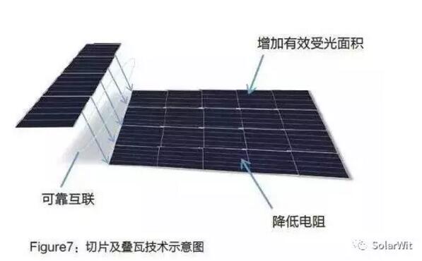 HIT：?jiǎn)尉ERC之后的下一個(gè)光伏電池新賽道？