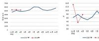2018年1-4月全社會(huì)用電量21094億千瓦時(shí) 同比增長9.3%