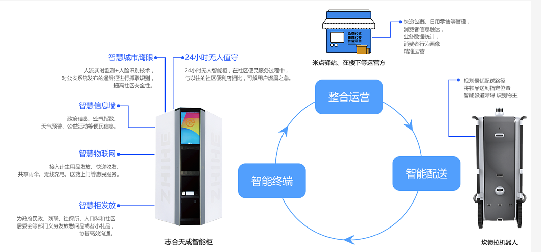 無人智能柜亮相2018年數(shù)博會，開啟智慧城市新未來！