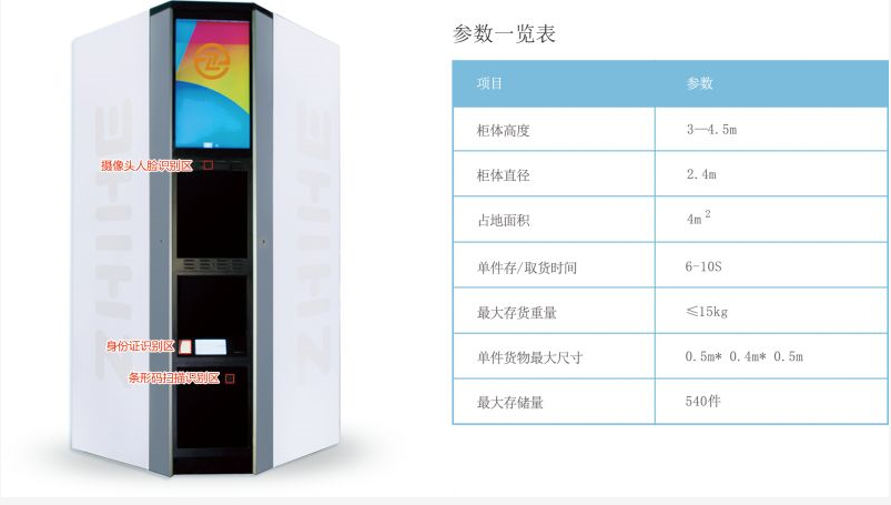 無人智能柜亮相2018年數(shù)博會，開啟智慧城市新未來！
