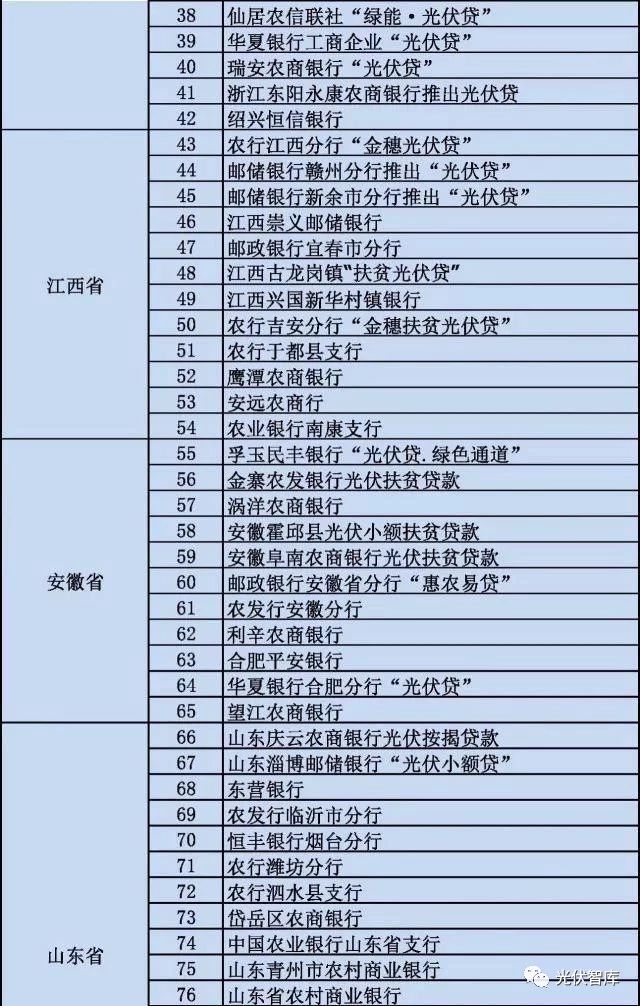 從5點(diǎn)分析：各大銀行“光伏貸”引起的糾紛！