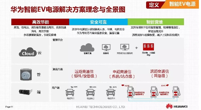 華為積極擁抱能源互聯(lián)網(wǎng)--聚焦創(chuàng)新，開放生態(tài)