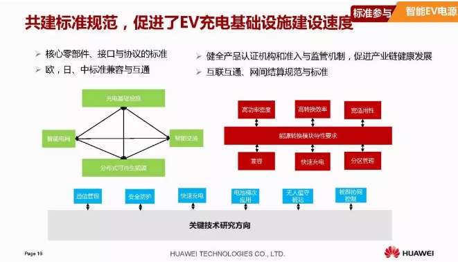 華為積極擁抱能源互聯(lián)網(wǎng)--聚焦創(chuàng)新，開放生態(tài)