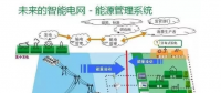 干貨|智能電網(wǎng)到底是什么？