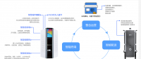 無人智能柜亮相2018年數(shù)博會(huì)，開啟智慧城市新未來！