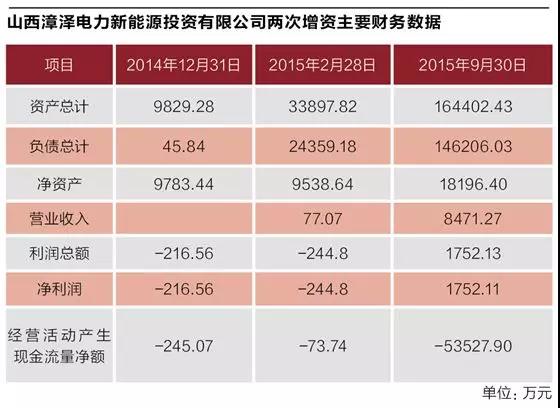 煤炭巨頭的“風(fēng)、光”算盤