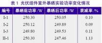 探究光伏組件功率緣何不斷衰減？
