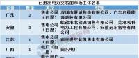 用電大省山東現(xiàn)首家售電公司退出，售電市場幾家歡笑幾多愁？