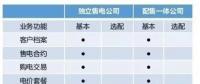 盤點(diǎn)30多家售電平臺(tái)：誰將笑到最后？