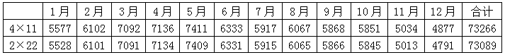 組件橫排豎排發(fā)電量到底差多少？