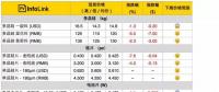 光伏價格：多晶整體供應(yīng)鏈跌價 擴(kuò)大單、多晶產(chǎn)品價差
