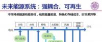 影響北京市安全供電，山東東營光伏領(lǐng)跑者調(diào)整為3G多能互補(bǔ)項目
