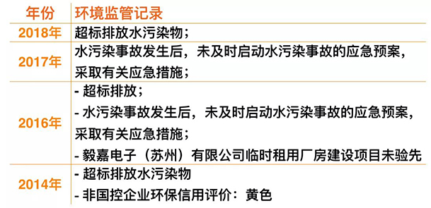 小米IPO：環(huán)保組織促其披露供應鏈污染問題，已致信港交所