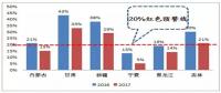 風電行業(yè)下半年邊際變化分析