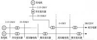 智能電網基礎（九）配網系統(tǒng)