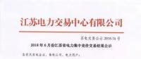 2018年6月集中競價(jià)交易結(jié)果新鮮出爐！