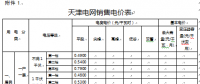 天津調整開發(fā)區(qū)現(xiàn)代產(chǎn)業(yè)區(qū)銷售電價及相關政策：取消銷售電價加價3分