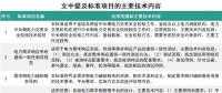 能源領(lǐng)域行業(yè)標(biāo)準(zhǔn)修訂 看看你的疑問有沒有得到明確？