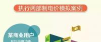 山東電價(jià)調(diào)整了，最新電價(jià)表看過來！