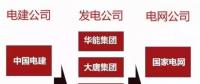一文看懂電力、石油、軍工、電信這四大行業(yè)內(nèi)央企的復(fù)雜體系！