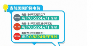 四川：豐水期來了 6月1日降電價(jià)！