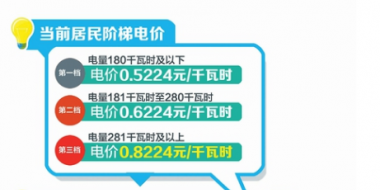 四川：豐水期來了 6月1日降電價(jià)！