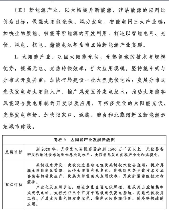 河北?。?020年風(fēng)電裝機2000萬千瓦