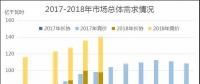 廣東2018年6月競(jìng)價(jià)：供需邊際趨近，價(jià)差-39.30厘/千瓦時(shí)