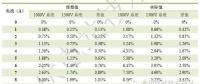 1500V光伏系統(tǒng)效率真的有提高嗎？