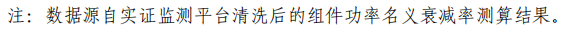 大同一期光伏發(fā)電領(lǐng)跑基地運(yùn)行監(jiān)測(cè)月報(bào)發(fā)布 各大企業(yè)表現(xiàn)如何？