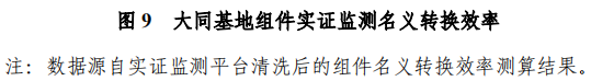 大同一期光伏發(fā)電領(lǐng)跑基地運(yùn)行監(jiān)測(cè)月報(bào)發(fā)布 各大企業(yè)表現(xiàn)如何？