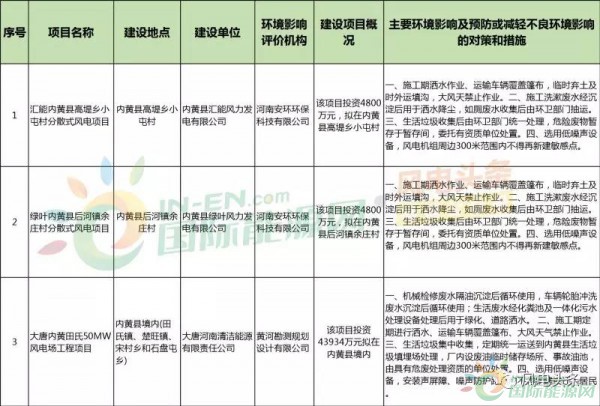 10政策、4省建設(shè)方案！2018年5月份風(fēng)電行業(yè)重大新聞匯總！