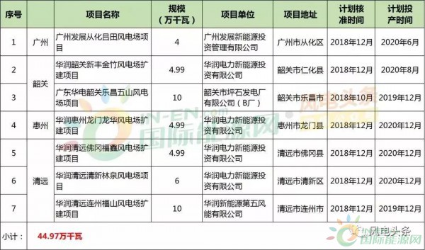 10政策、4省建設(shè)方案！2018年5月份風(fēng)電行業(yè)重大新聞匯總！