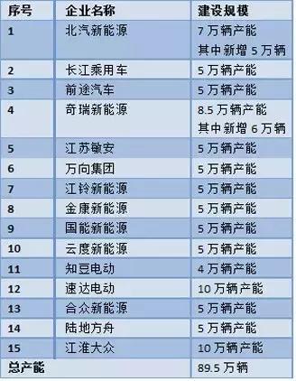 這個(gè)“十年一遇”的汽車產(chǎn)業(yè)政策大修，誰(shuí)會(huì)獲益？
